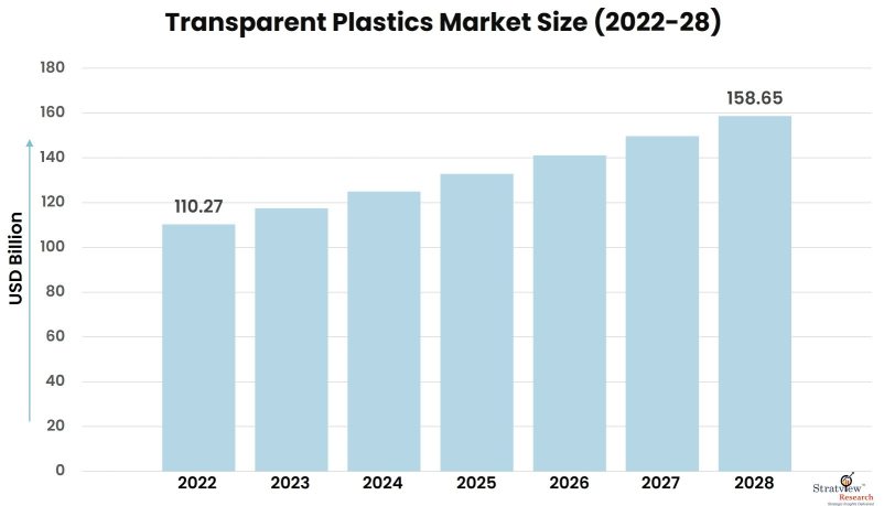 Transparent-Plastics-Market-Insights